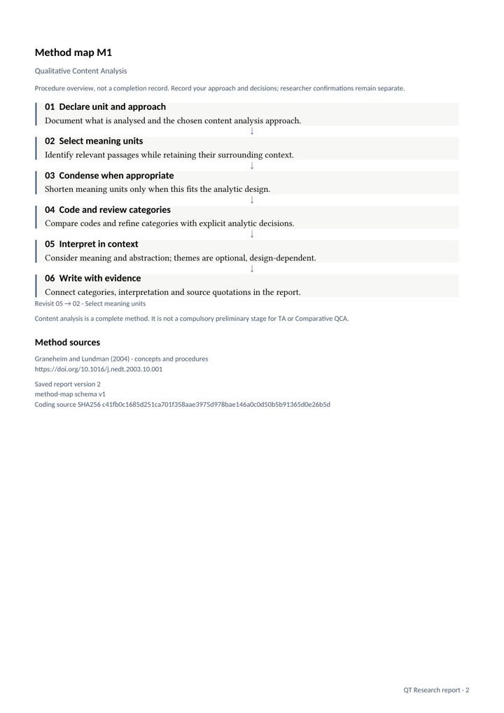 An actual Research report page showing its selected method and process map